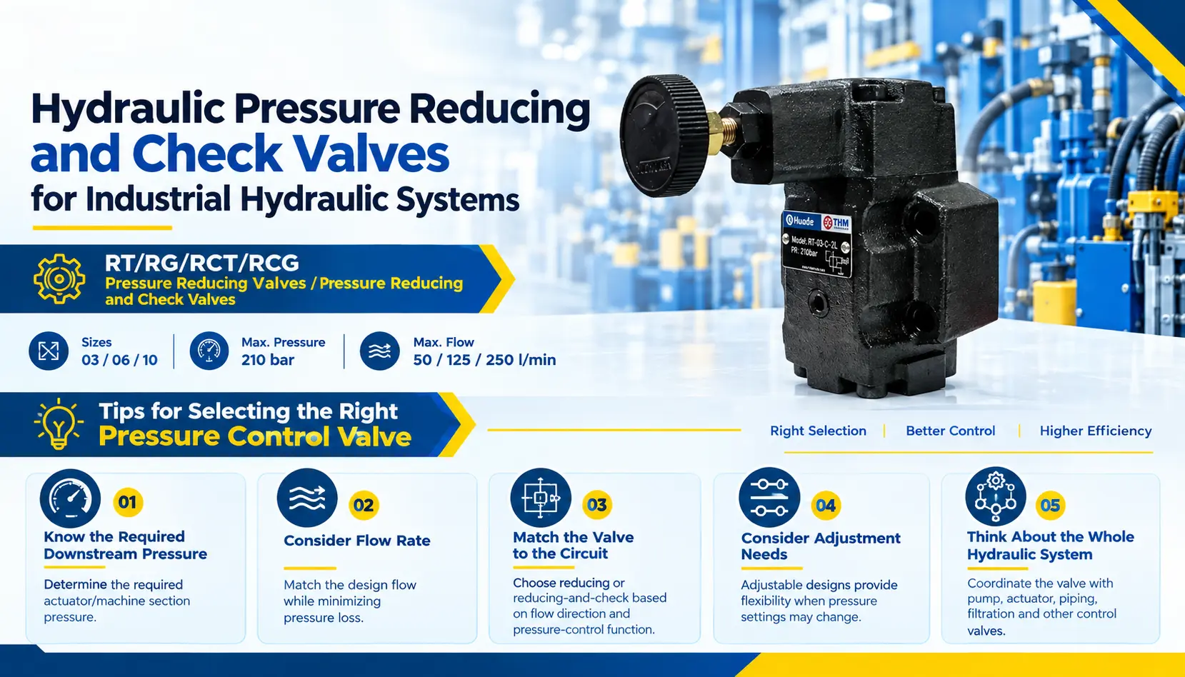 Hydraulic Pressure Reducing and Check Valves for Industrial Hydraulic Systems