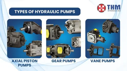 Exploring Various Hydraulic Pump Types – THM HUADE