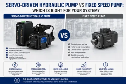 Servo Driven Hydraulic Pump vs Fixed Speed Pump: 5 Key Differences