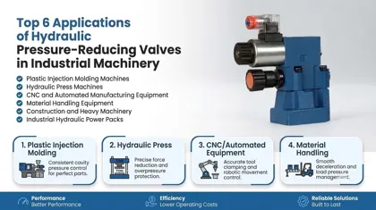 Top 6 Applications of Hydraulic Pressure-Reducing Valves in Industrial Machinery