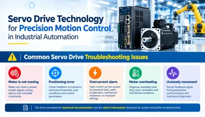 Servo Drive Technology for Precision Motion Control in Industrial Automation